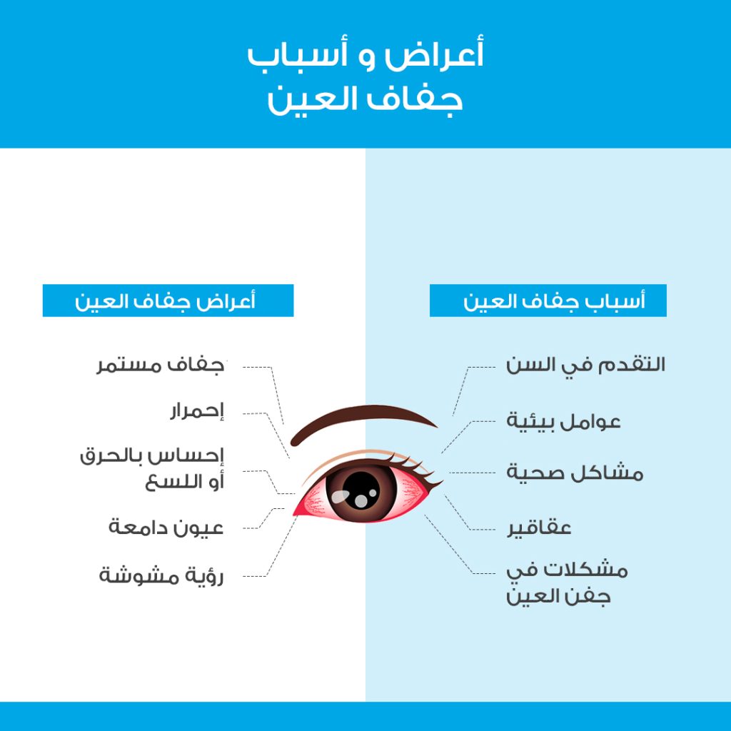 علاج جفاف العين في تركيا
